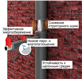 Изоляция - трубки Energoflex
