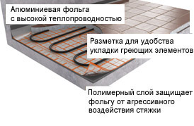 Изоляция - рулоны Energoflex